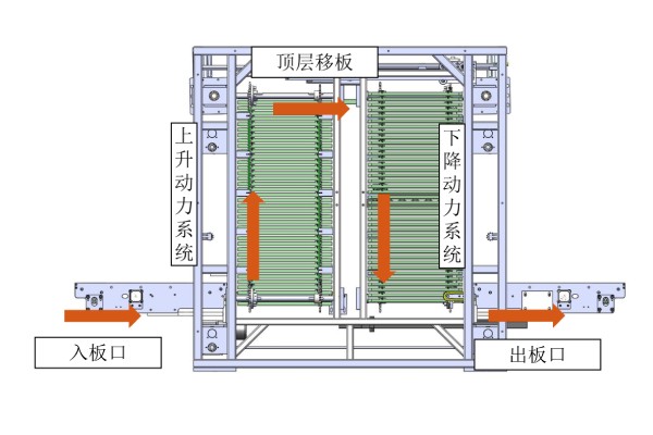 日東科技在線式垂直爐，提供高效封裝固化方案